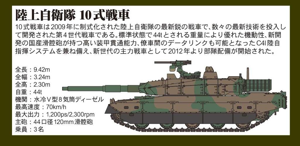 Pit Road 1/144 SGS Series Ground Self-Defense Force Type 10 Tank, Painted and Finished Model, SGS03