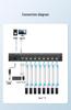 Maitowell 8-Port Seamless Synchronous KVM Switch MT-SW081S