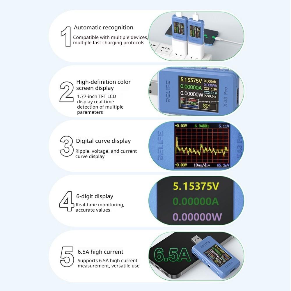 1.77" TFT Color Digital Voltmeter Ammeter Power Meter 4-24V 6.5A 156W, USB Tester with PD/QC/SCP Fast Charge Protocol Detector