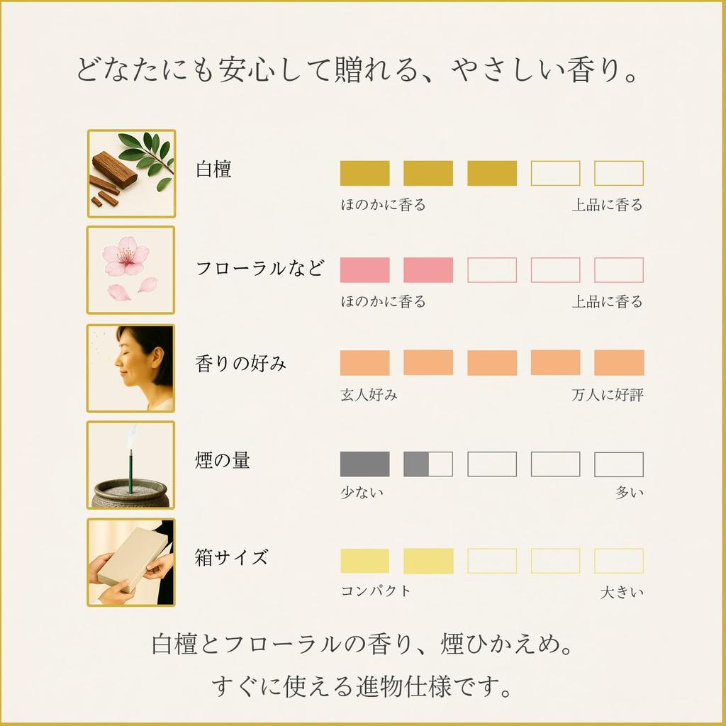 Aoi no Mai Sandalwood Incense Gift Set [with Inner Wrapping and Sympathy Note] Made in Japan, Low Smoke, Perfect for Gifts, Memorial Services, and