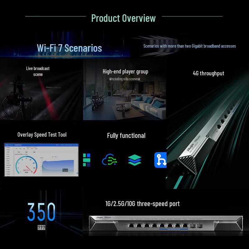

Ruijie Enterprise 10 Gigabit Gateway Router