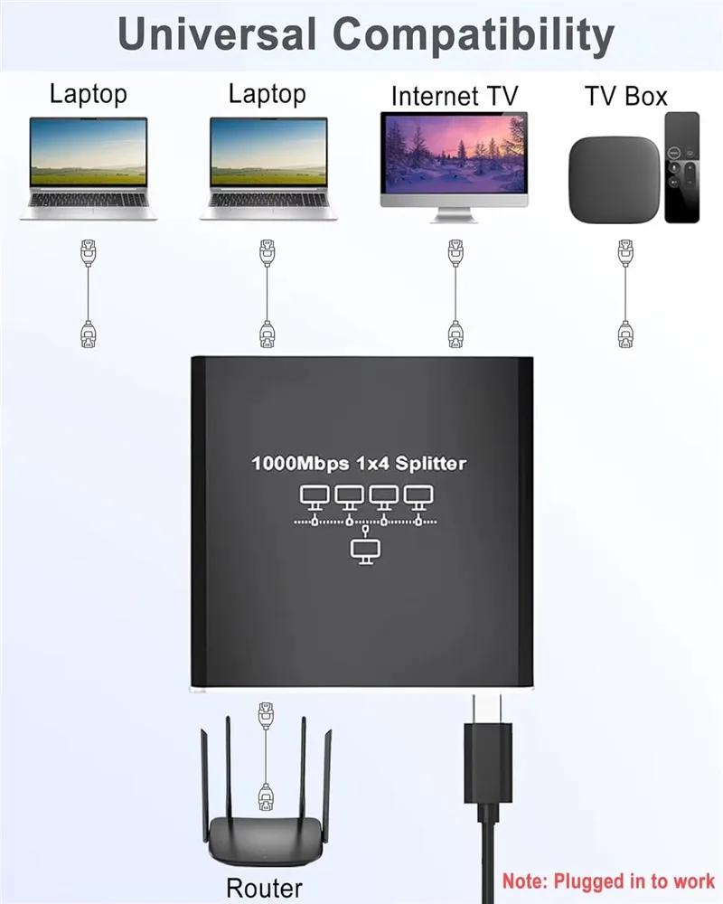 1000Mbps 1 In 4 Out Ethernet Adapter 1 To 2/4 RJ45 LAN Internet Splitter Cat 6 RJ45 Gigabit Switch for PC Laptop TV Box Router