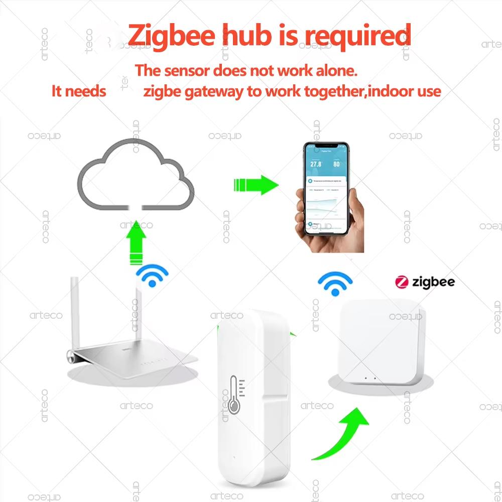 Zigbee 3.0 Temperature And Humidity Sensor Voice Control Intelligent Home Hygrometer Thermometer Real-time Monitoring For Alexa