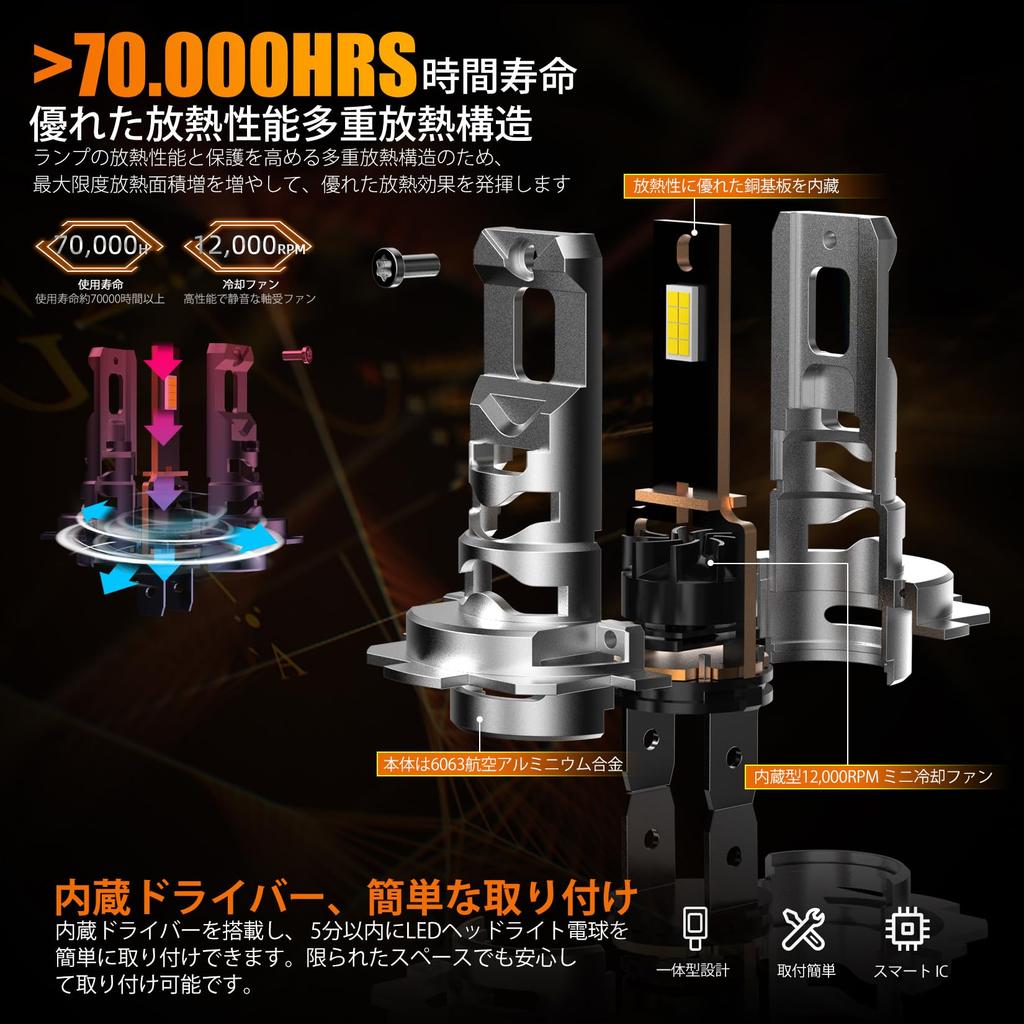 LED Headlight, Compatible with Vehicle Inspection, LED Bulb, LED Light, Explosive Light, Equipped with