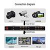 Yeren 12G-SDI 4-Channel Rackmount 1x4 Splitter Distributor