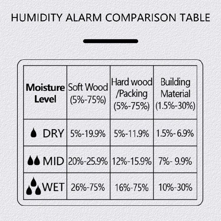 Ergonomic Wood Moisture Meter Measurement Tool Humidity Tester Analyzers Gauge With Quick Response For Immediate Result
