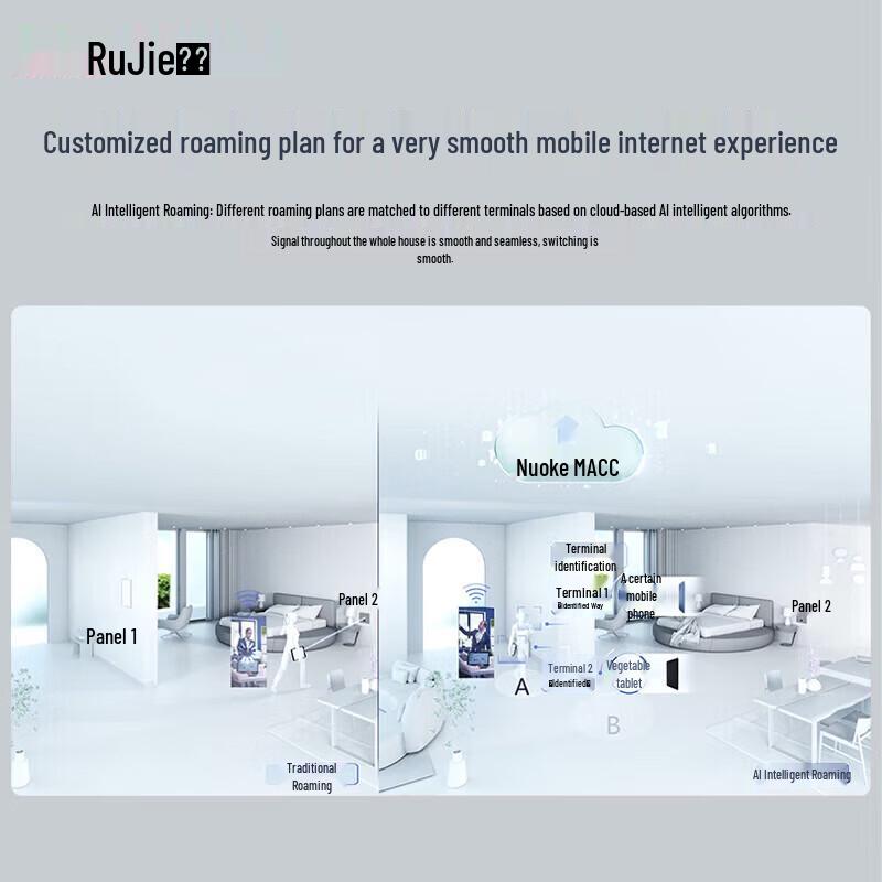 Ruijie Wi-Fi 6 Whole-Home Mesh AP System (1 Controller + 2 APs) (CN version)