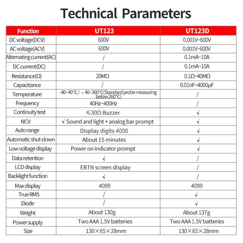 UNI-T UT123 UT123D Smart Multimeter Digital Professional Electric Tester Voltage Resistance Continuity NCV Electrician Meter
