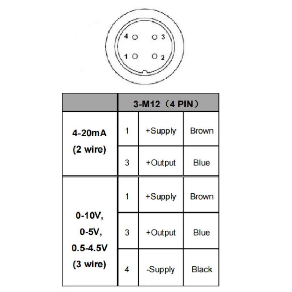 water oil fuel gas air pressure sensor G1/4 12-36V 4-20mA M12 0-600bar optional stainless steel pressure transducer transmitter