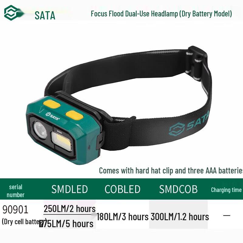 SATA Automotive Lighting Tools