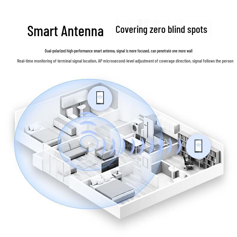 Huawei AirEngine5762S-12SW Enterprise WiFi 6 Panel AP (CN Version)
