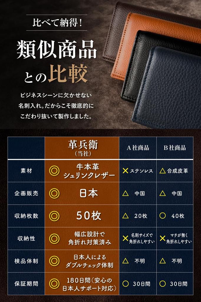 Shitamachi Visitenkartenetui aus echtem Leder breit Großkörniges Schrumpfleder [Tokyo Kobo] Herren, [Benutzerfreundlicher Typ] Kapazität, (braun)