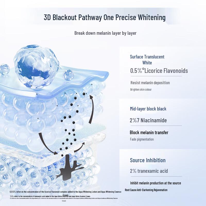 Meifubao Hydrating & Whitening 6-Piece Skincare Set