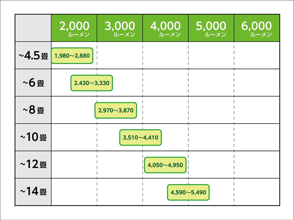 KOIZUMI Japanese-Style LED Pendant Light [Made of Yoshino Cedar, Dimmable and Color-Adjustable, Remote Control Included, for Rooms up to 12 Tatami