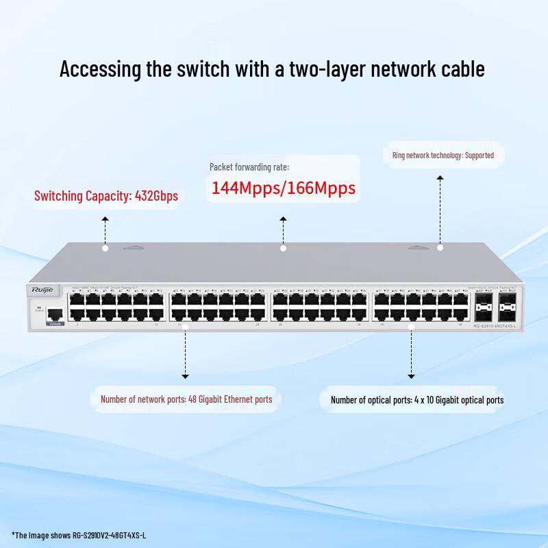 Ruijie RG-S2910V2-48GT4XS-L 48-Port Gigabit Layer 3 Managed Switch