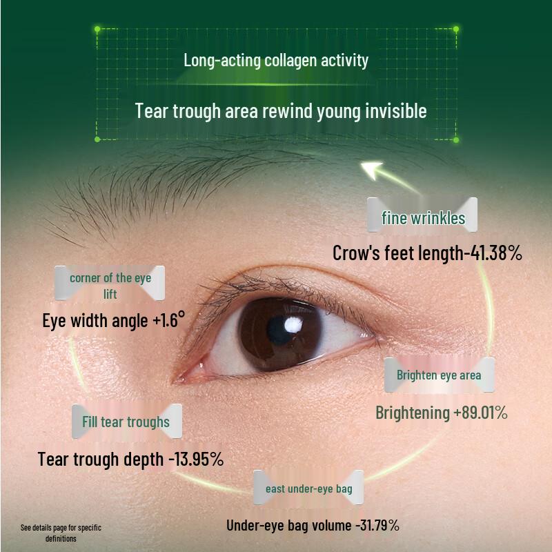 Cui Lu Firming Eye Essence Oil