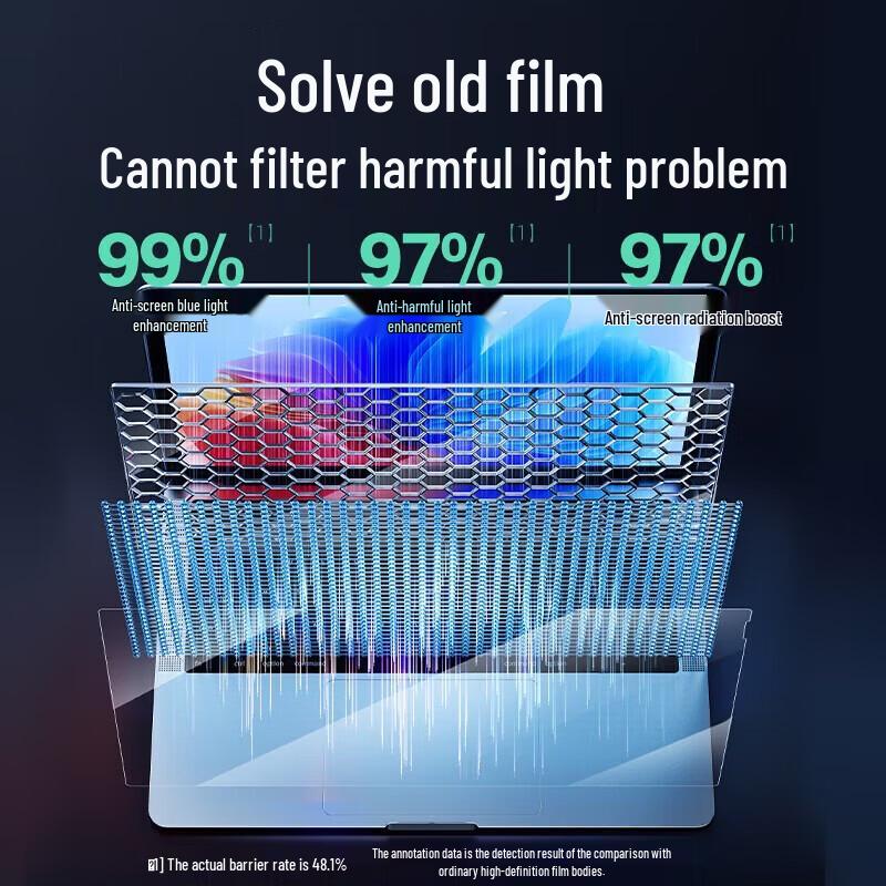llano Anti-Blue Light & Anti-Glare Monitor Screen Protector
