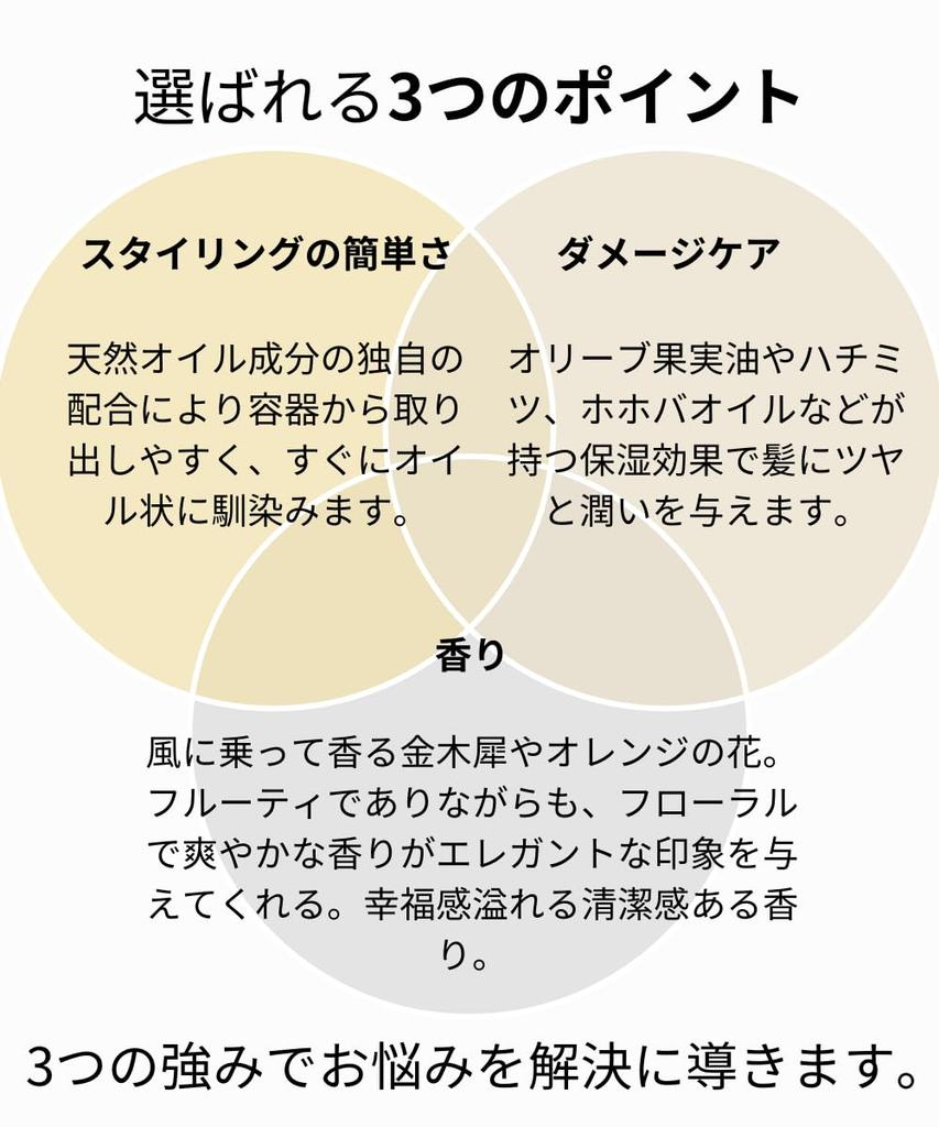 [Autorisierter Händler] LINC ORIGINAL MAKERS HAARBALSAM 993