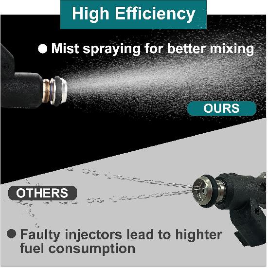 Hisun 25377439 Fuel Injector Compatible with Axis700,750,Hisun Vector Sector 700 750,Co-leman 700,MSU 700,Challenger 700(4 Hole)