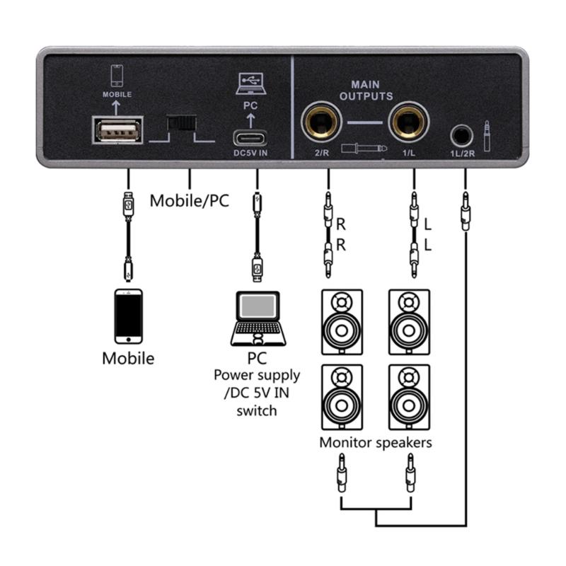Easy to Use Sound Recording Interface for Various Skill Levels in Home or Studio Settings