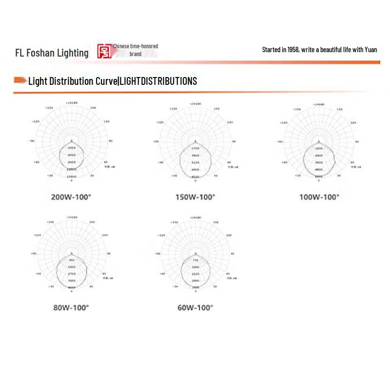 Foshan Lighting LED Bay Light