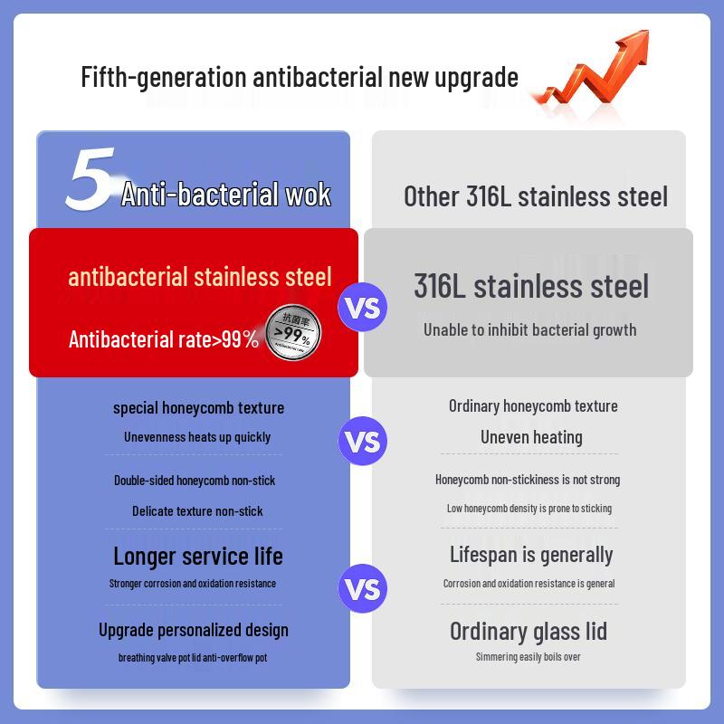 

Kangbah 5th Gen Antibacterial Honeycomb Wok