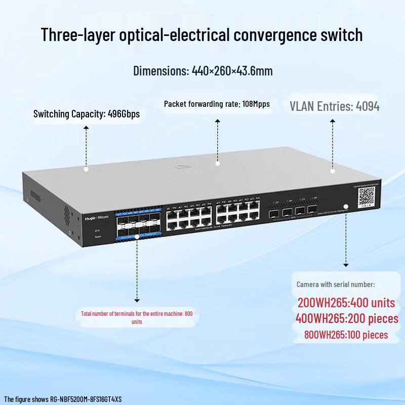 Ruijie YiGuang Layer 3 Managed Core Network Switch