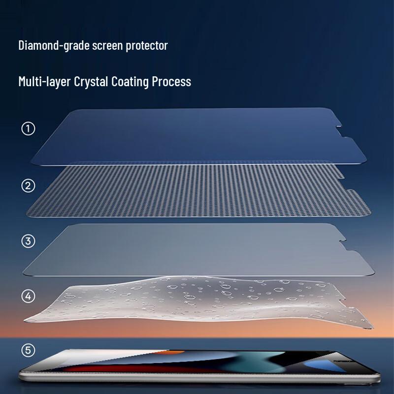 CangHua Apple iPad Screen Protector