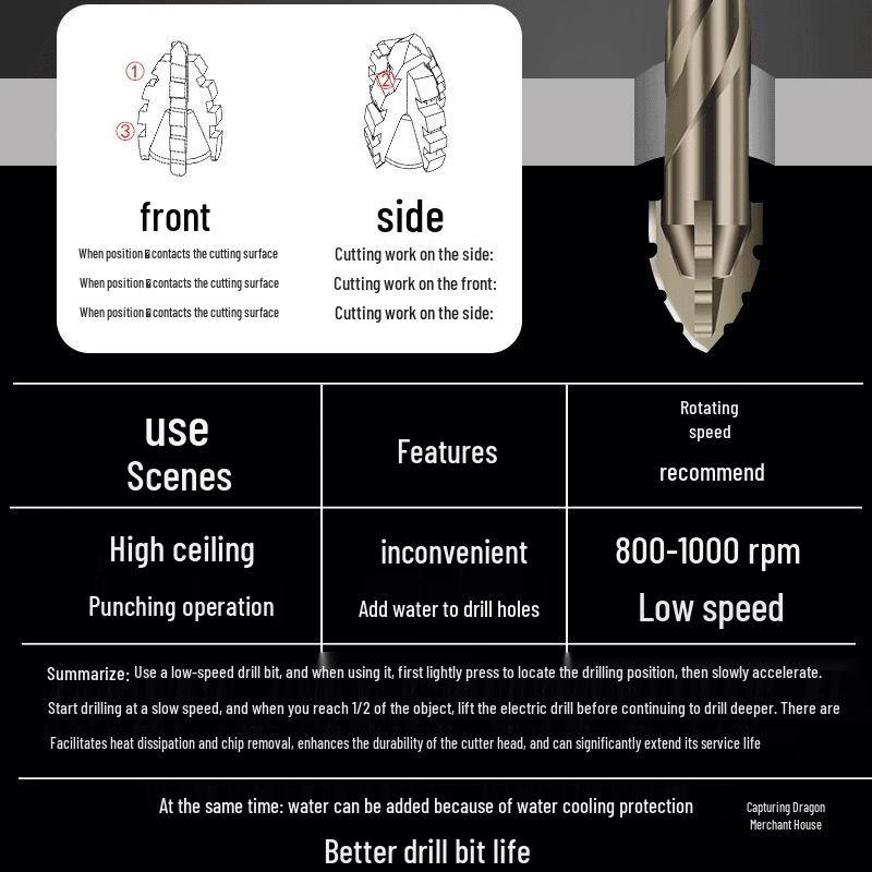 Verbesserter 4-Klingen-Exzenterbohrer für Porzellan, Fliesen, Glas, Marmor, Beton und Edelstahl