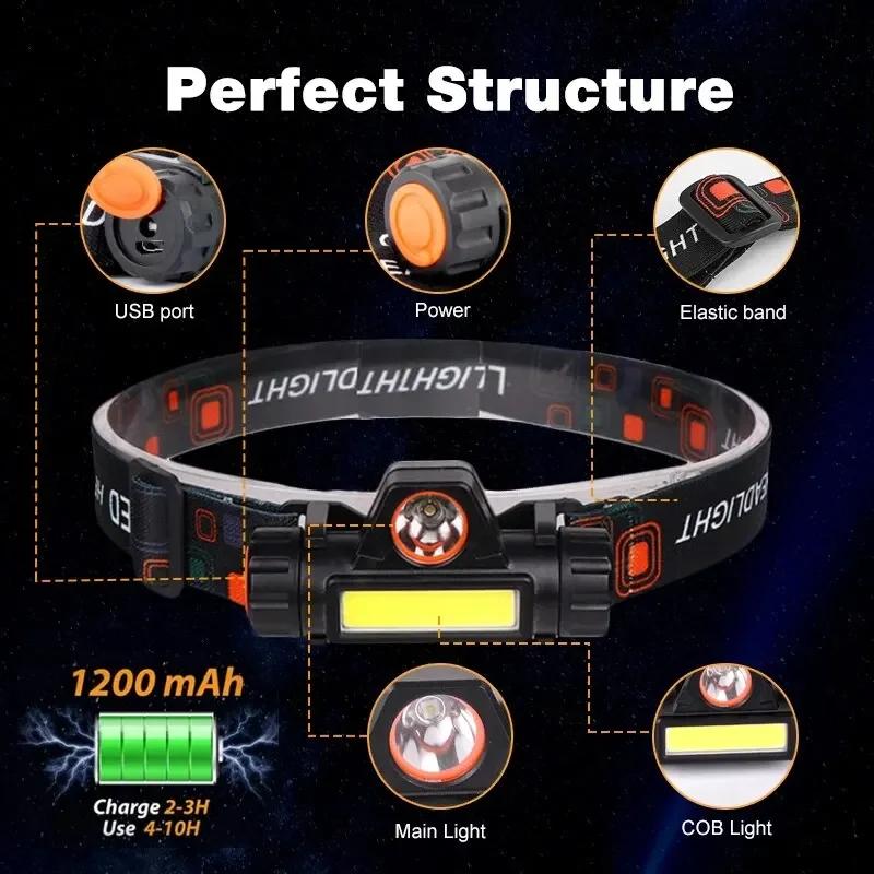 Waterproof Rechargeable LED Headlamp with Magnetic Base Lightweight Adjustable Bright Light for Camping Cycling Running Fishing