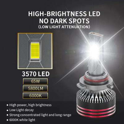 M8 PRO H1 H4 H7 Led Canbus Lamps H8 H9 H11 H16 JP 9012 HIR2 880 Headlight Bulbs 130W HB3 9005 HB4 9006 Car Lights Stable Work