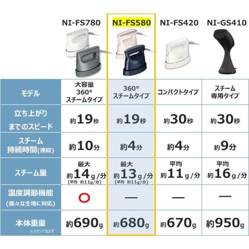 Panasonic Clothing Steamer 360° Powerful Steam Compact Type Grayish Navy NI-FS580-A