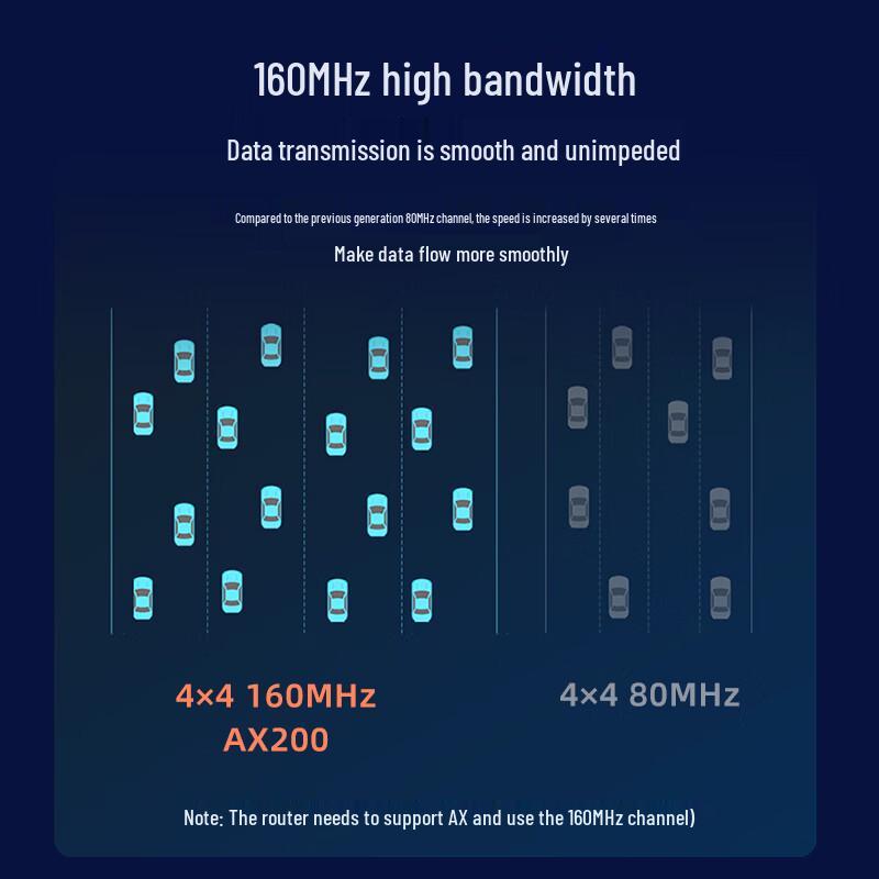 EB-LINK PCI-E Desktop Wireless Network Card (CN Version)