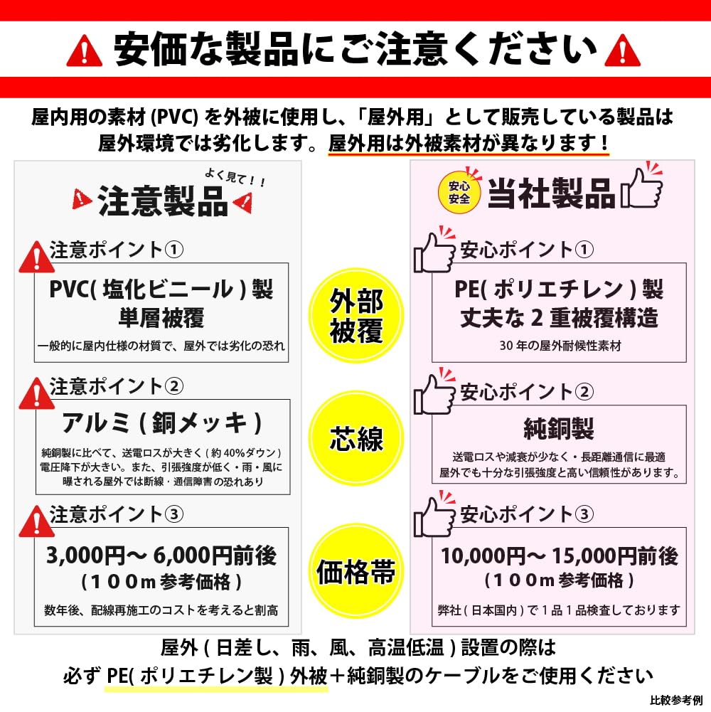 100m CAT6 Outdoor High Durability LAN Cable 30 Years Outdoor Weatherproof PE Double Covering Outdoor Use Reliable Domestic Brand Product For PoE