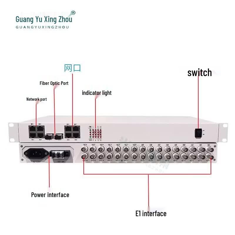 Guangyu Xingzhou GY-16E18GE Fiber Optic PDH Transceiver