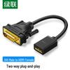 Akcesoria do audio i wideo – HDMI