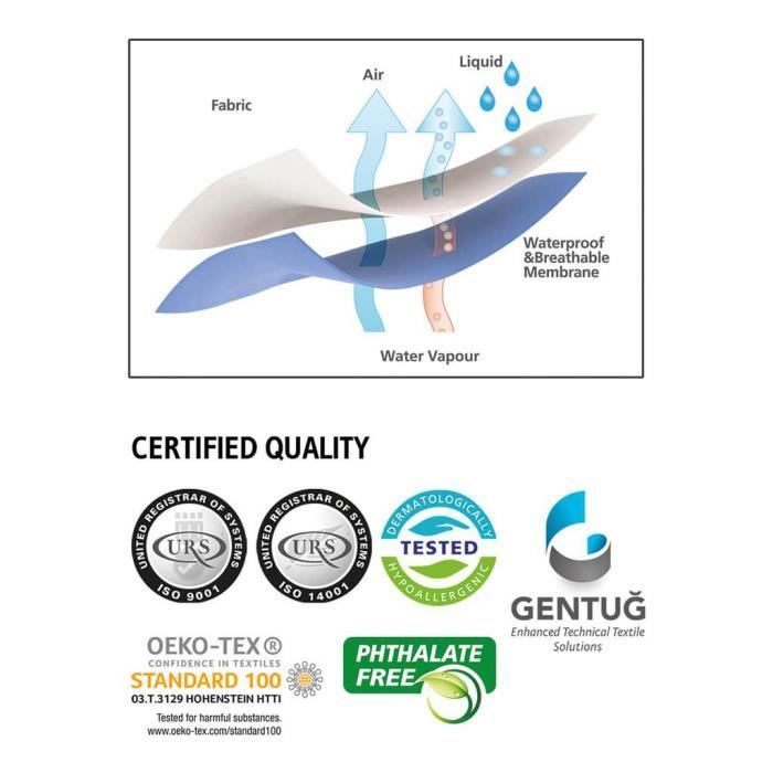 Protège-Matelas - 180x200 - Imperméable - Hypoallergénique - Anti-Bactérien