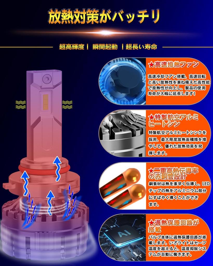 WENLE The most powerful super bright HB3/HB4 shared LED headlight,