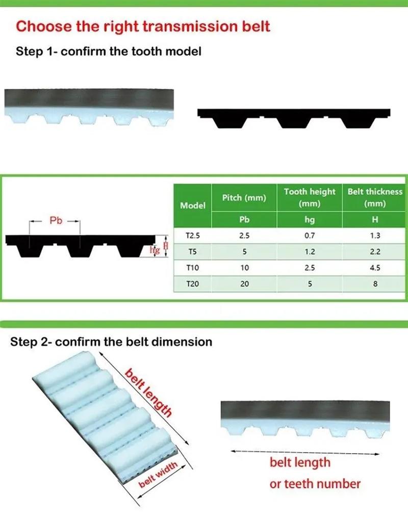 Toothed Belt, Garage Door Opener, STD8M, Tooth Belt Drive Belt, Automatic Sliding Door Tooth
