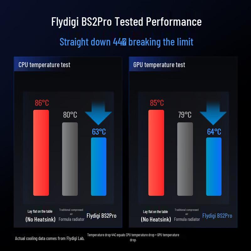 Flydigi BS2 Pro Gaming Laptop Cooler