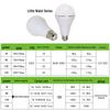 LED svítidla – LED žárovky a trubice