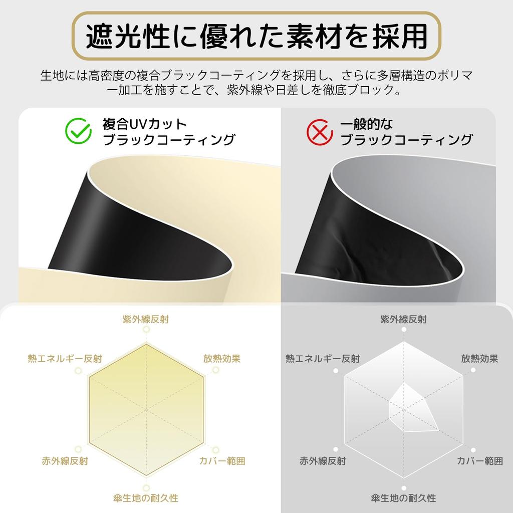 Reviday Faltbares UV-Design zur Verhinderung von Stürzen Geeignet für Sonne und Ultraleicht 100cm Automatisches Superleicht und Hitze Hitzschlag Geeignet für und