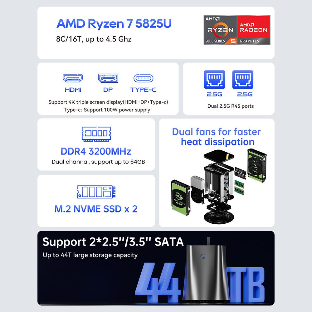 AOOSTAR R7 NAS Mini PC, AMD Ryzen 7 5825U 8 Cores Max 4.5GHz, 32GB DDR4 RAM 1TB SSD, HDMI+DP+Type-C Triple 4K Display,