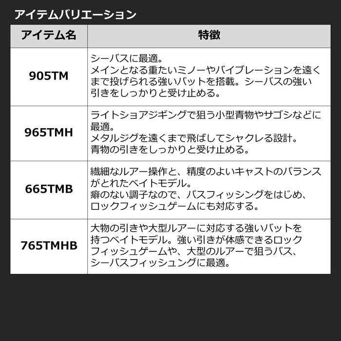 Daiwa Mobile Pack 646TUL Q Black 646TUL Q
