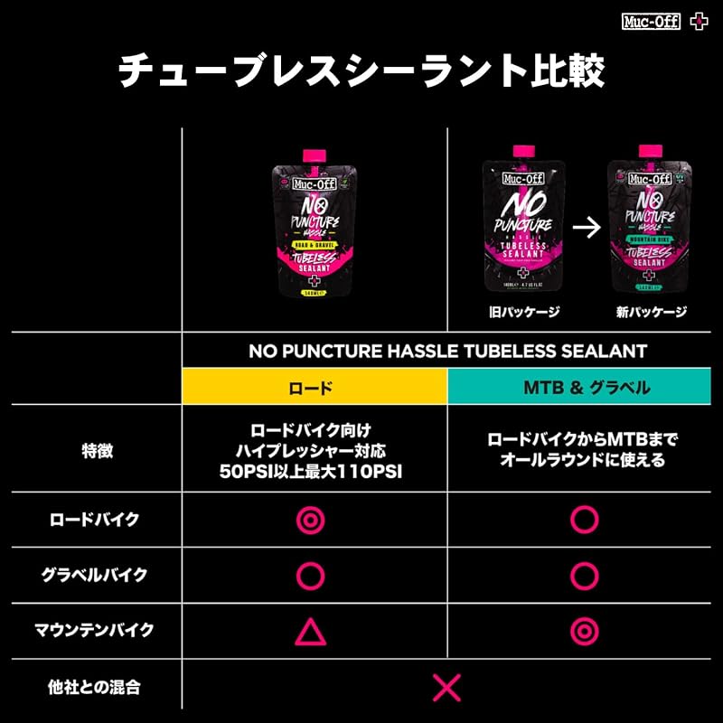 Muc-Off Bicycle Tubeless Sealant, High Capacity Type [Genuine Japanese Product]
