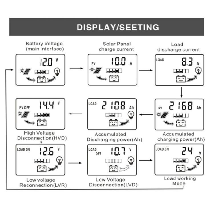 PWM Solar Charge Controller With LCD Display 10/20/30A Auto Solar Charge Battery Regulator for Electronic Device