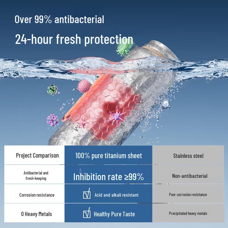 Germ Pure Titanium Temperature Display Thermal Bottle
