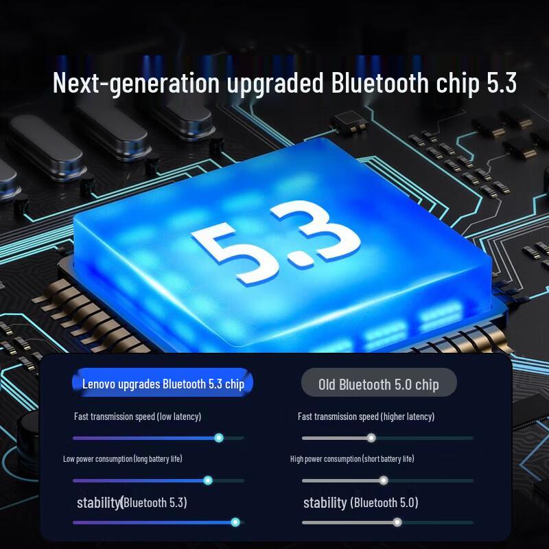 Lenovo GM2 Pro Ασύρματα Ακουστικά Παιχνιδιών