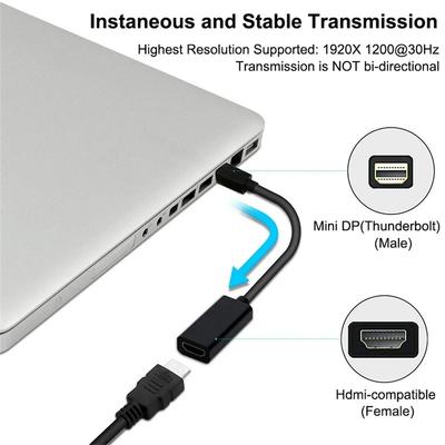 Αξεσουάρ για ήχο και βίντεο – Καλώδια HDMI και αντάπτορες