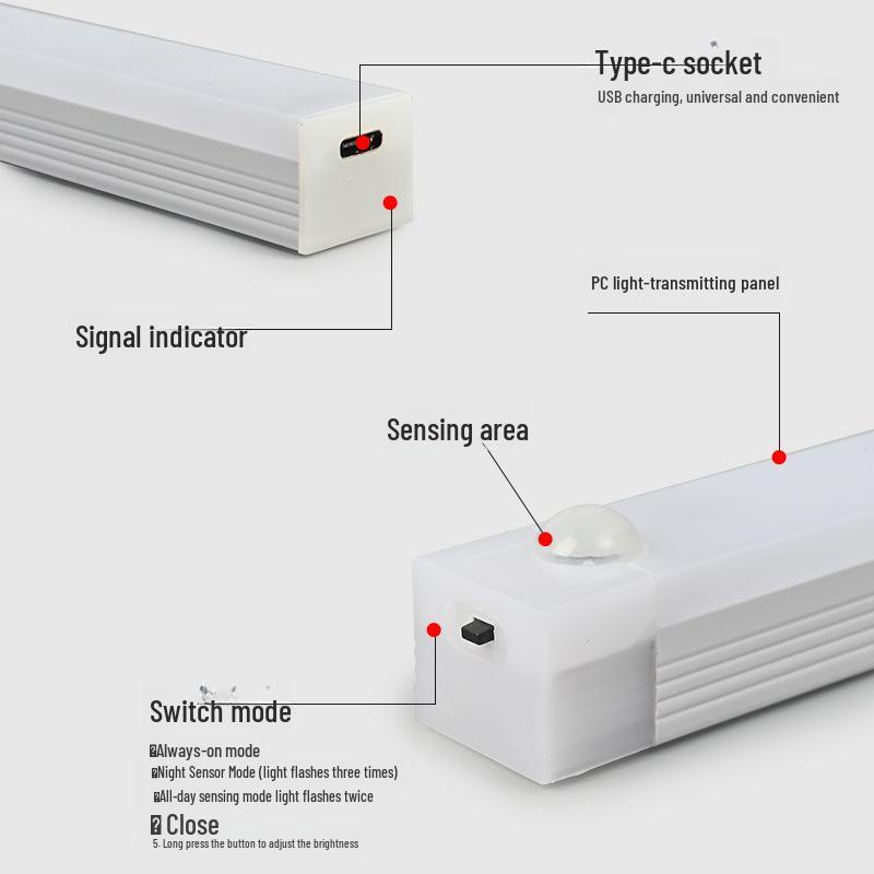 LED USB Rechargeable Magnetic Motion Sensor Light for Cabinets, Wardrobes, Stairs, and Hallways - Wireless Night Light